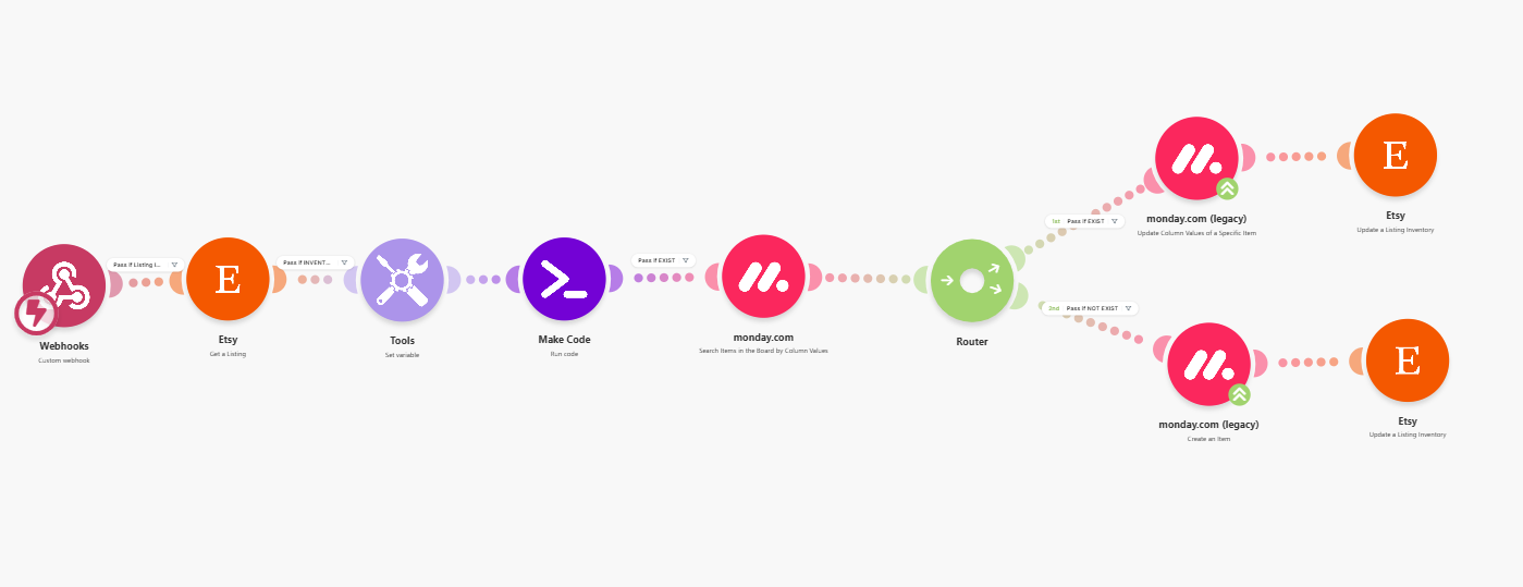 Etsy Inventory Multi-Platform Sync