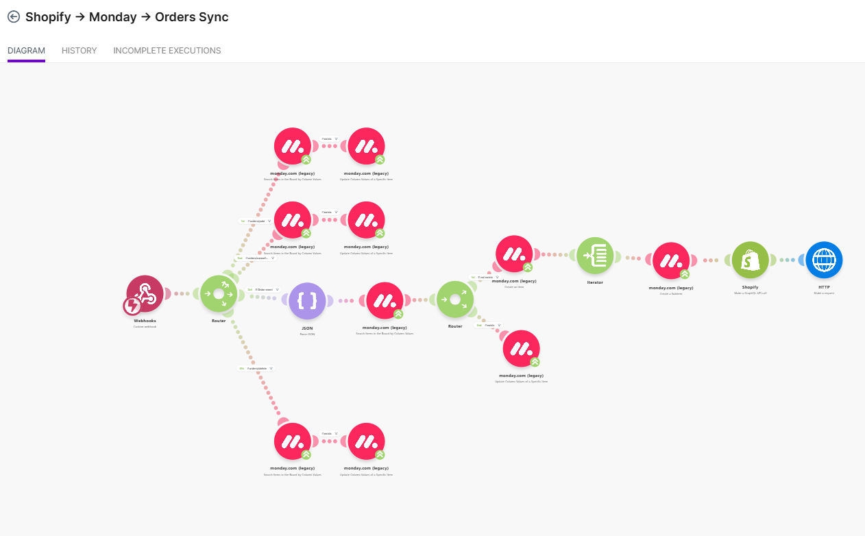 Shopify to Monday.com Order Sync